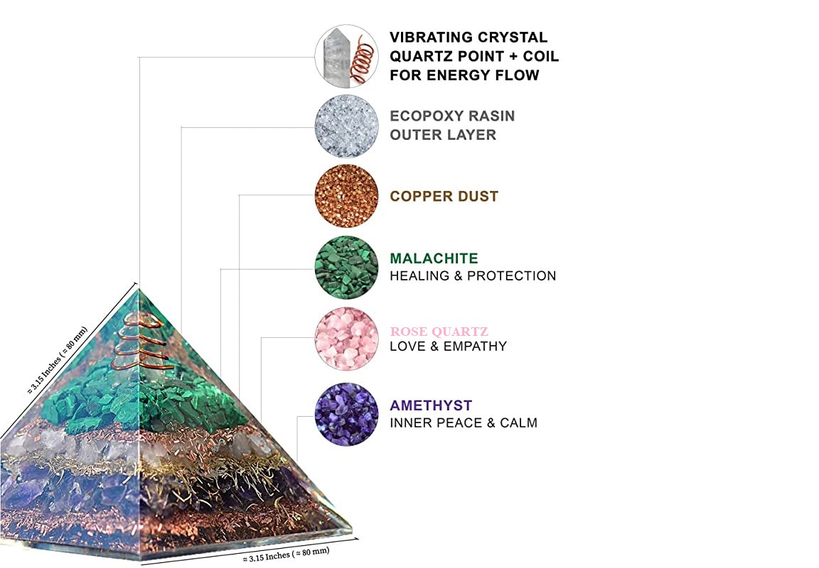 Malachite Rose Quartz Amethyst Orgonite Pyramid with Clear Quartz Crystal and Copper Coil